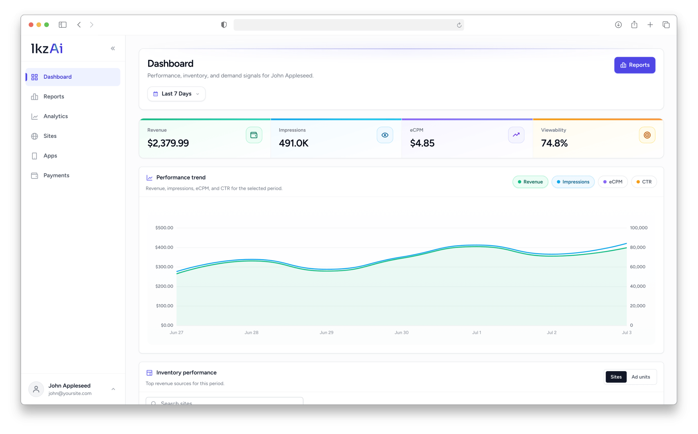 The Lkz Yield dashboard showing revenue, impressions, eCPM and viewability with a performance trend chart.