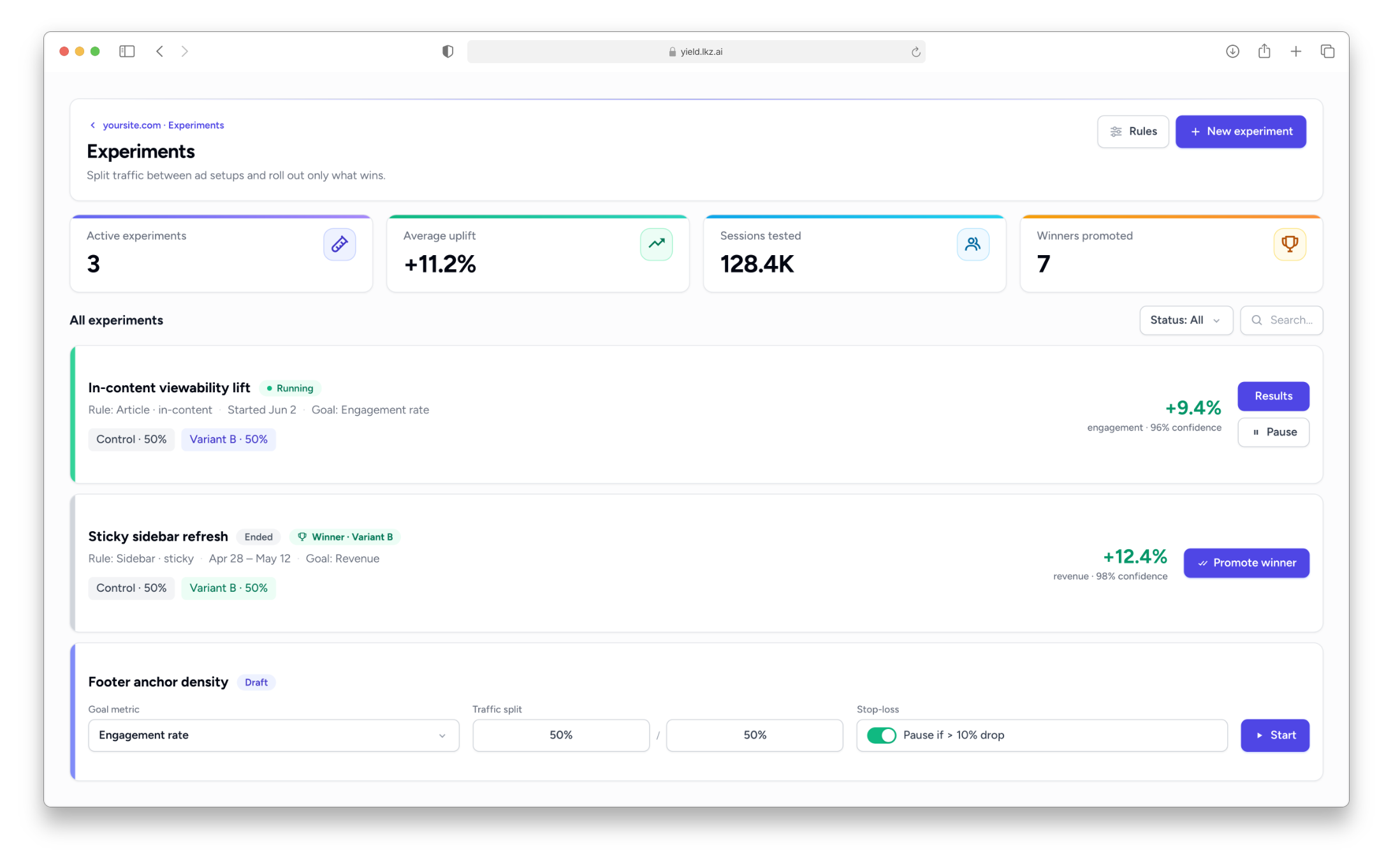 The Lkz Yield Experiments screen: summary stats — active experiments, average uplift, sessions tested, winners promoted — above a list of running, ended, and draft experiments, each splitting traffic between a control and a variant with goal, confidence, and a promote-winner action.